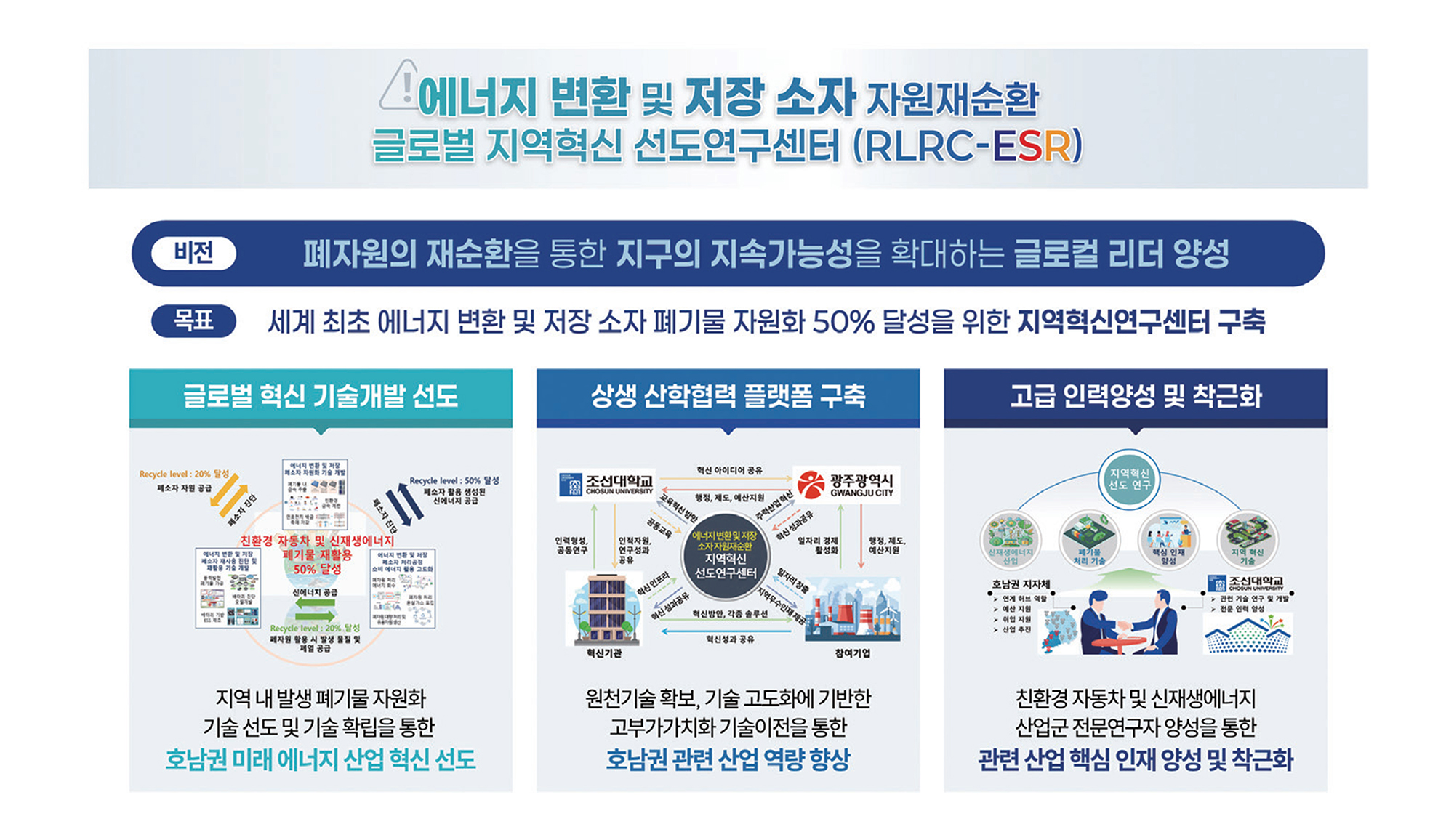 조선대, ‘전국 단독’ 지역혁신 선도연구센터(RLRC) 사업 선정 대표이미지