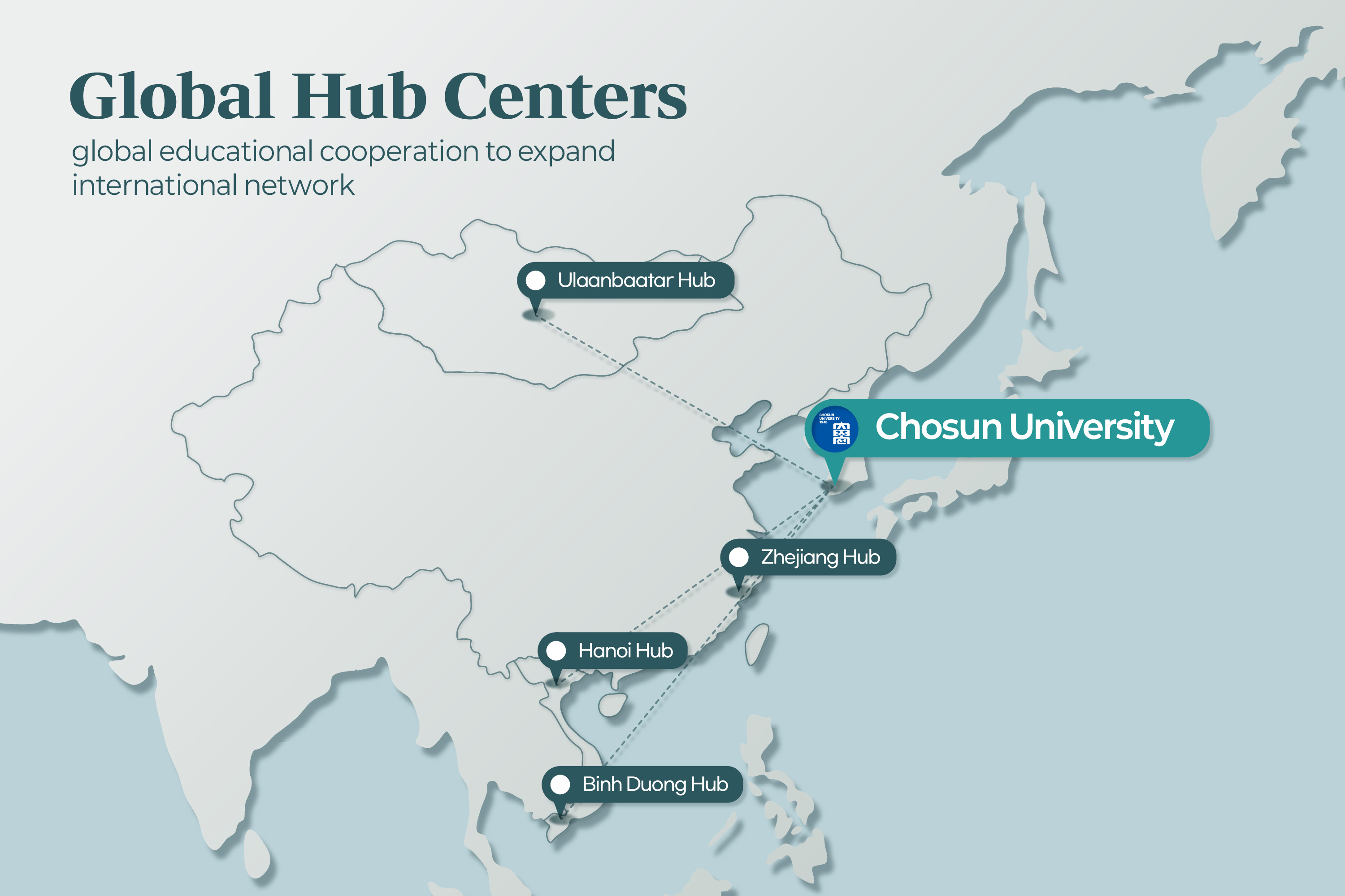 Global Hub Centers